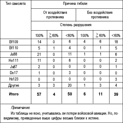 Иллюстрация к книге — 1941. "Сталинские соколы" против Люфтваффе [autogen_ebook_id59.jpg]