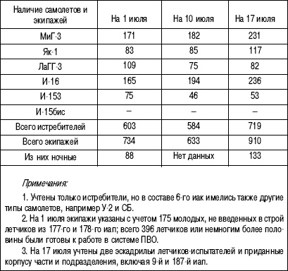 Иллюстрация к книге — 1941. "Сталинские соколы" против Люфтваффе [autogen_ebook_id94.jpg]