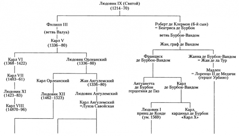 Иллюстрация к книге — Екатерина Медичи. Итальянская волчица на французском троне [i_001.jpg]