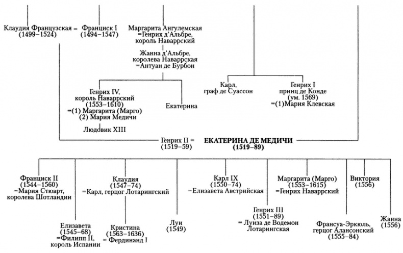 Иллюстрация к книге — Екатерина Медичи. Итальянская волчица на французском троне [i_002.jpg]