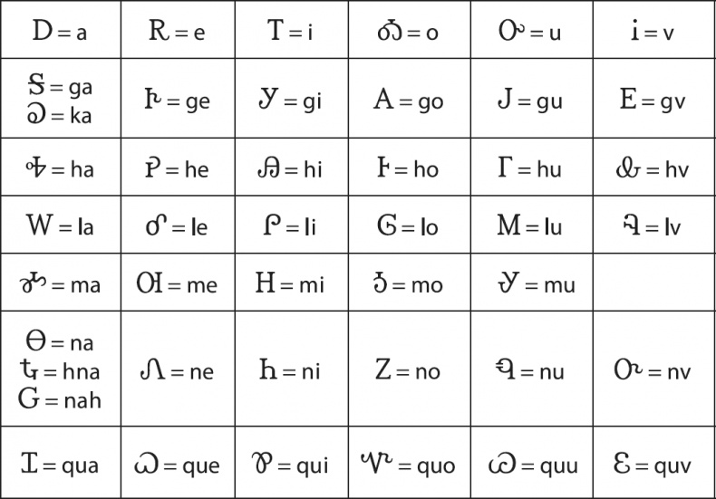 Иллюстрация к книге — Тайна лабиринта. Как была прочитана забытая письменность [_059.jpg]