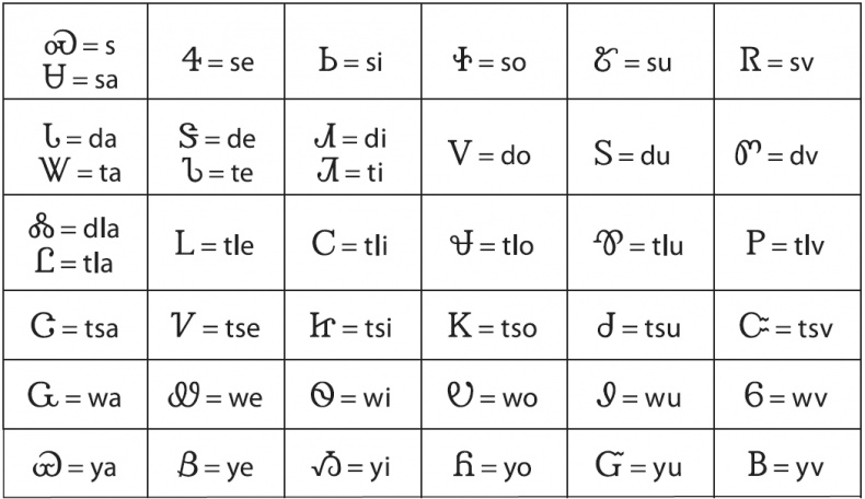 Иллюстрация к книге — Тайна лабиринта. Как была прочитана забытая письменность [_060.jpg]