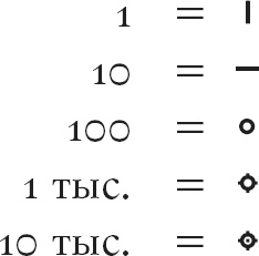 Иллюстрация к книге — Тайна лабиринта. Как была прочитана забытая письменность [_070_2.jpg]