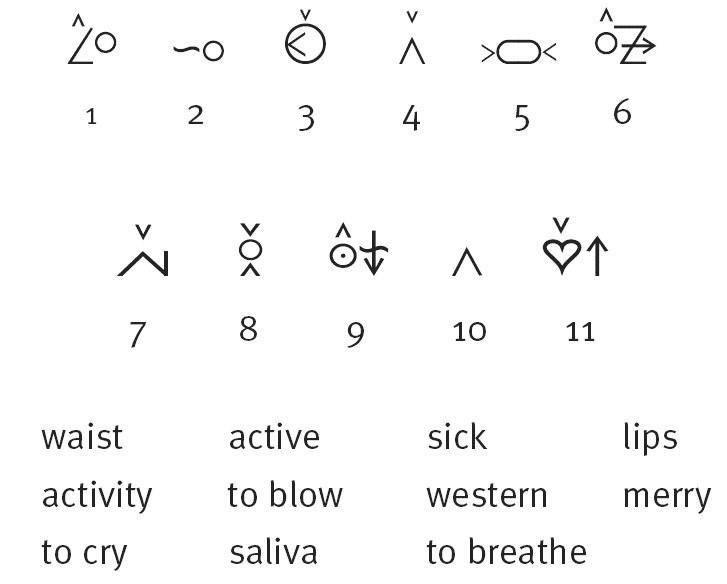 Иллюстрация к книге — Тайна лабиринта. Как была прочитана забытая письменность [_096_2.jpg]