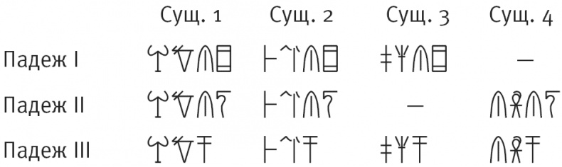 Иллюстрация к книге — Тайна лабиринта. Как была прочитана забытая письменность [_131.jpg]