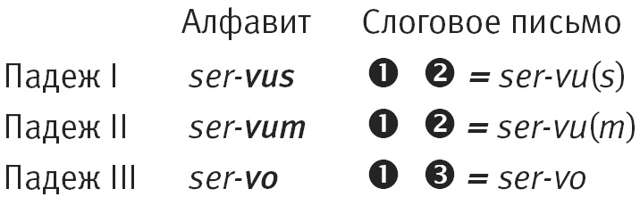 Иллюстрация к книге — Тайна лабиринта. Как была прочитана забытая письменность [_132_3.jpg]