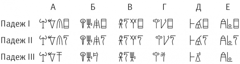 Иллюстрация к книге — Тайна лабиринта. Как была прочитана забытая письменность [_154.jpg]