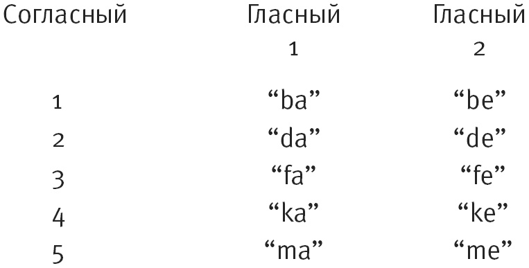 Иллюстрация к книге — Тайна лабиринта. Как была прочитана забытая письменность [_155_3.jpg]