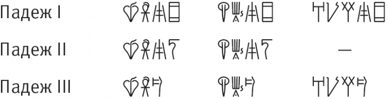 Иллюстрация к книге — Тайна лабиринта. Как была прочитана забытая письменность [_212.jpg]