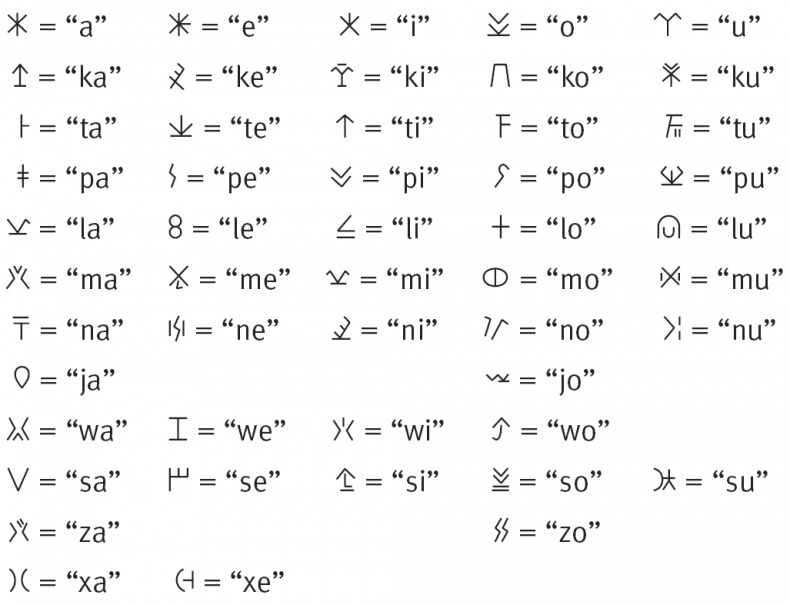 Иллюстрация к книге — Тайна лабиринта. Как была прочитана забытая письменность [_215.jpg]