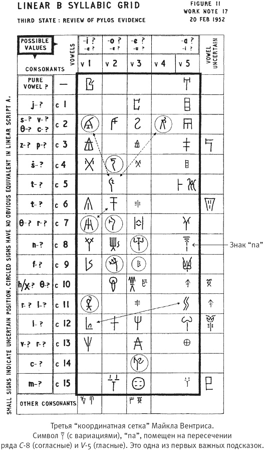 Иллюстрация к книге — Тайна лабиринта. Как была прочитана забытая письменность [_218.jpg]