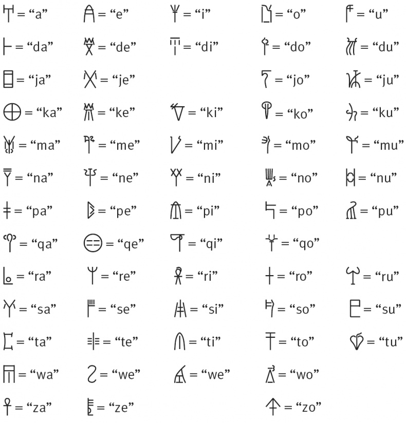 Иллюстрация к книге — Тайна лабиринта. Как была прочитана забытая письменность [_266.jpg]