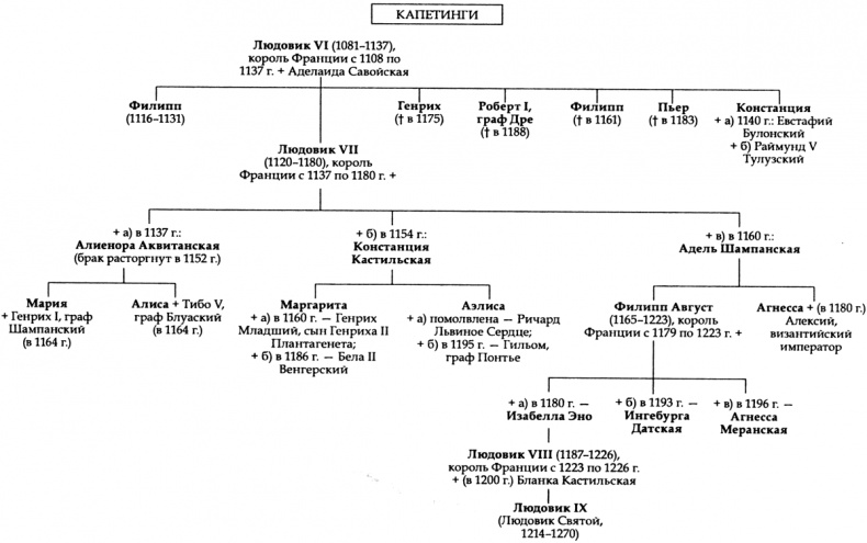 Иллюстрация к книге — Алиенора Аквитанская. Непокорная королева [img_02.jpg]