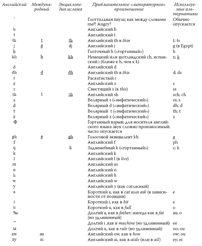 Иллюстрация к книге — История ислама. Исламская цивилизация от рождения до наших дней [i_003.jpg]