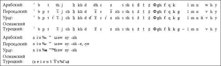 Иллюстрация к книге — История ислама. Исламская цивилизация от рождения до наших дней [i_009.jpg]