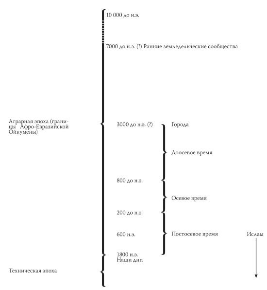Иллюстрация к книге — История ислама. Исламская цивилизация от рождения до наших дней [i_015.jpg]