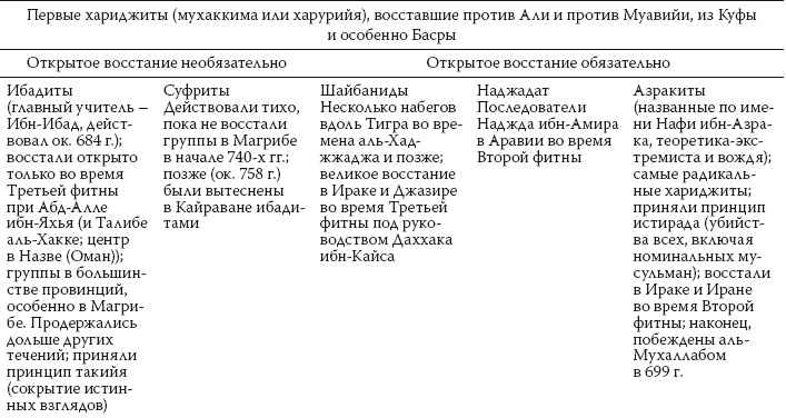 Иллюстрация к книге — История ислама. Исламская цивилизация от рождения до наших дней [i_054.jpg]