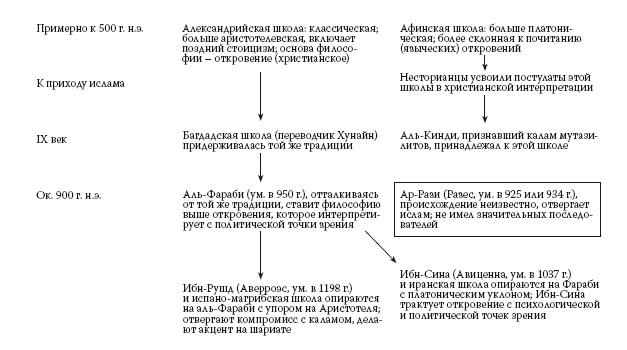 Иллюстрация к книге — История ислама. Исламская цивилизация от рождения до наших дней [i_089.jpg]