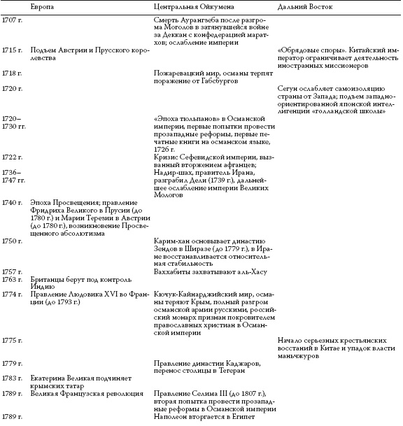 Иллюстрация к книге — История ислама. Исламская цивилизация от рождения до наших дней [i_279.jpg]