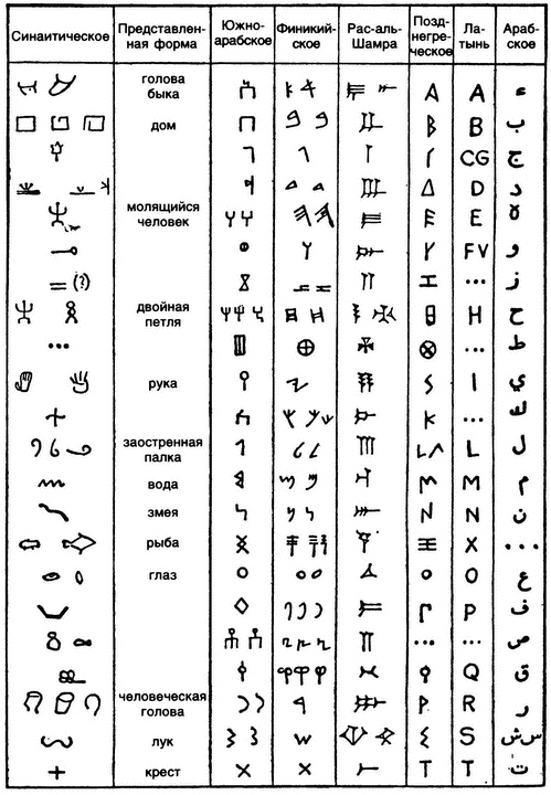 Иллюстрация к книге — Краткая история Ближнего Востока. Мост трех континентов [i_008.jpg]