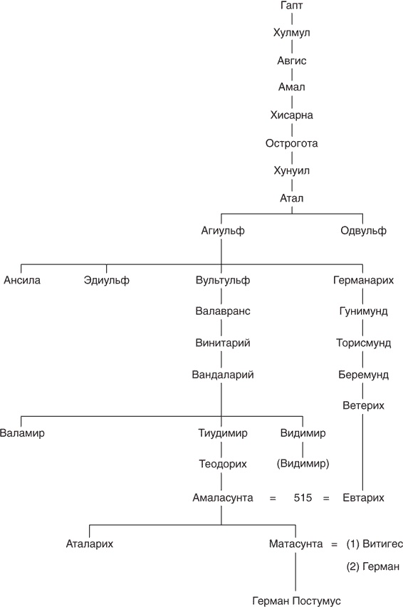Иллюстрация к книге — Восстановление Римской империи. Реформаторы Церкви и претенденты на власть [i_001.jpg]