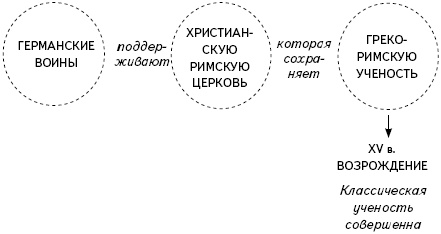 Иллюстрация к книге — Кратчайшая история Европы. Самый полный и самый краткий справочник [_13.jpg]