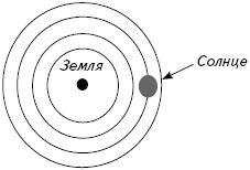 Иллюстрация к книге — Кратчайшая история Европы. Самый полный и самый краткий справочник [_20.jpg]