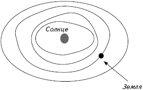 Иллюстрация к книге — Кратчайшая история Европы. Самый полный и самый краткий справочник [_21.jpg]