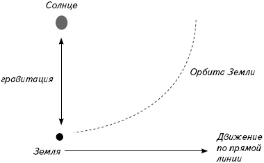 Иллюстрация к книге — Кратчайшая история Европы. Самый полный и самый краткий справочник [_22.jpg]