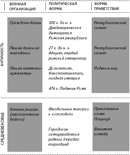 Иллюстрация к книге — Кратчайшая история Европы. Самый полный и самый краткий справочник [_39.jpg]