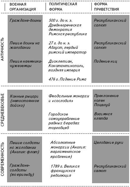 Иллюстрация к книге — Кратчайшая история Европы. Самый полный и самый краткий справочник [_43.jpg]