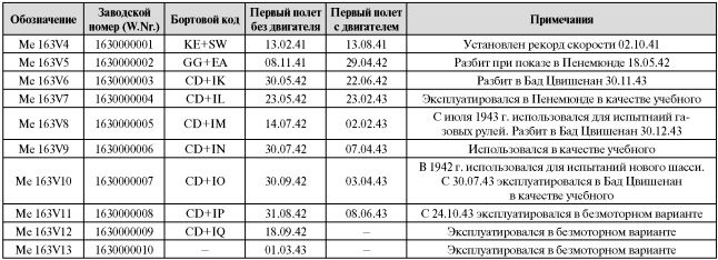 Иллюстрация к книге — Me 163 "Komet" – истребитель "Летающих крепостей" [i_029.jpg]