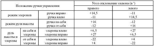 Иллюстрация к книге — Me 163 "Komet" – истребитель "Летающих крепостей" [i_114.jpg]