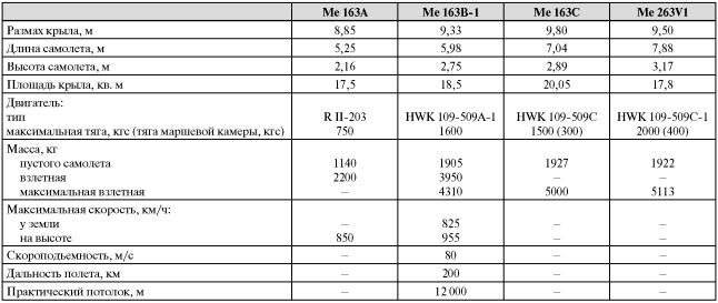 Иллюстрация к книге — Me 163 "Komet" – истребитель "Летающих крепостей" [i_117.jpg]