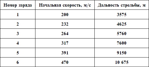 Иллюстрация к книге — Артиллерия Вермахта [i_013.jpg]