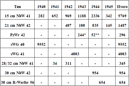 Иллюстрация к книге — Артиллерия Вермахта [i_034.jpg]