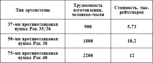 Иллюстрация к книге — Артиллерия Вермахта [i_040.jpg]