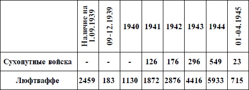 Иллюстрация к книге — Артиллерия Вермахта [i_053.jpg]