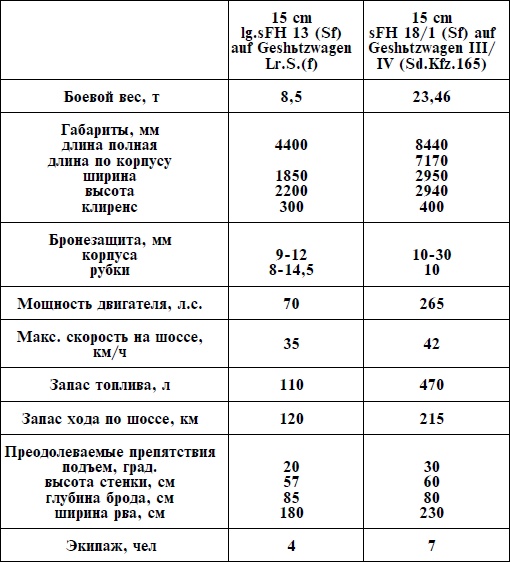 Иллюстрация к книге — Артиллерия Вермахта [i_056.jpg]