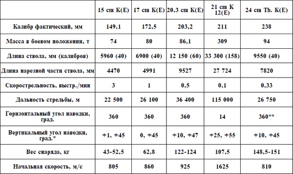 Иллюстрация к книге — Артиллерия Вермахта [i_064.jpg]