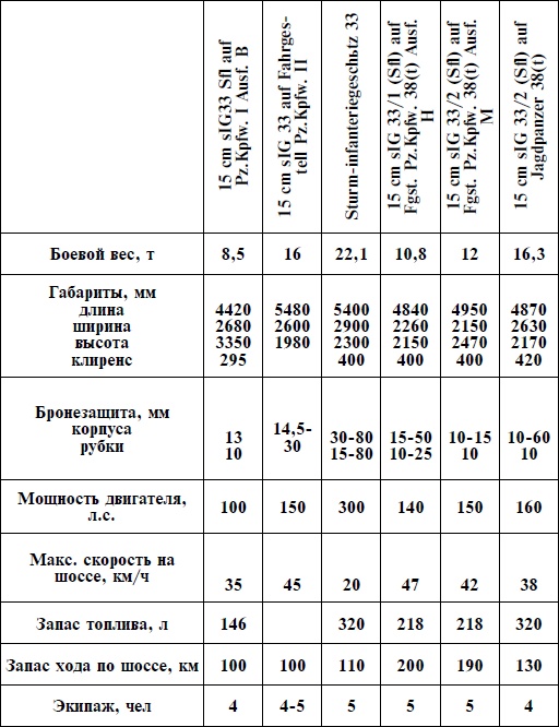 Иллюстрация к книге — Артиллерия Вермахта [i_070.jpg]