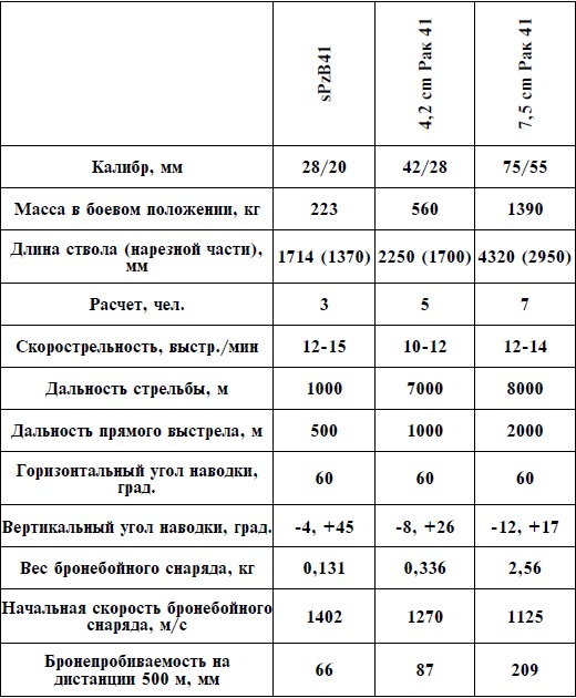 Иллюстрация к книге — Артиллерия Вермахта [i_074.jpg]