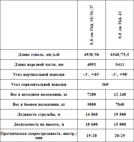 Иллюстрация к книге — Артиллерия Вермахта [i_081.jpg]