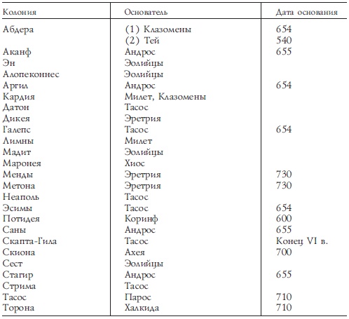 Иллюстрация к книге — История Древней Греции [i_058.jpg]