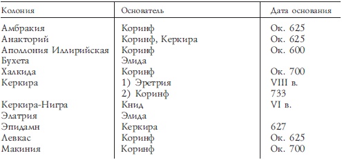 Иллюстрация к книге — История Древней Греции [i_059.jpg]