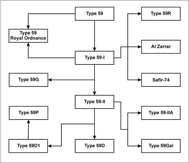 Иллюстрация к книге — Все китайские танки. "Бронированные драконы" Поднебесной [i_049.jpg]