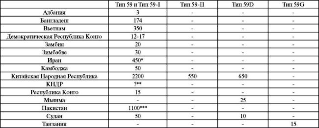 Иллюстрация к книге — Все китайские танки. "Бронированные драконы" Поднебесной [i_064.jpg]