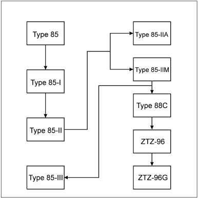 Иллюстрация к книге — Все китайские танки. "Бронированные драконы" Поднебесной [i_100.jpg]