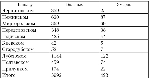 Иллюстрация к книге — Соратник Петра Великого. История жизни и деятельности Томы Кантакузино в письмах и документах [_7.jpg]