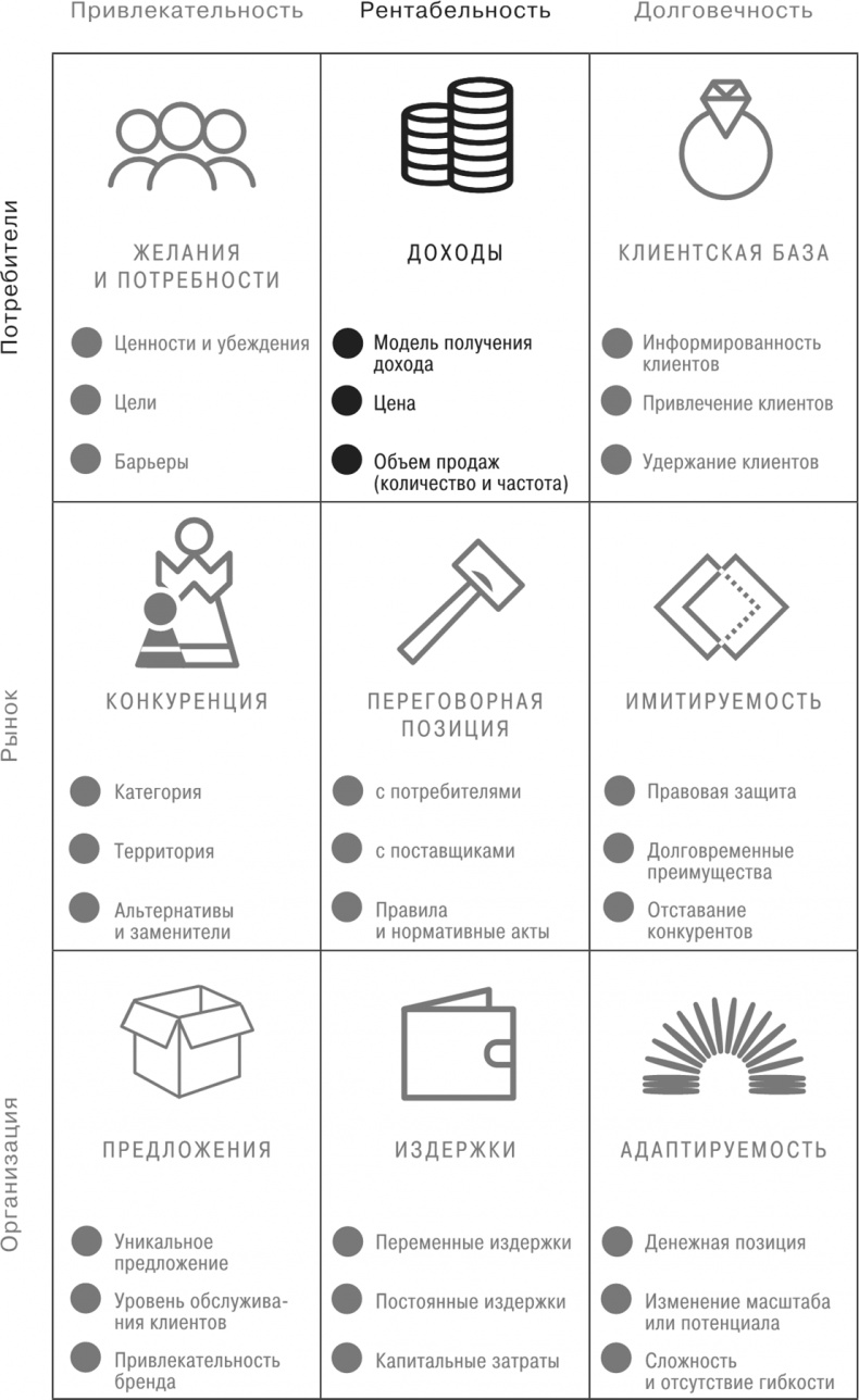 Иллюстрация к книге — Сетка. Инструмент для принятия решений [i_007.jpg]